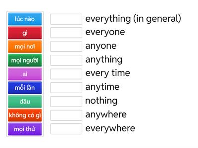 Every / Any / Nothing