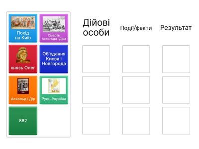 Для ООП Виникнення Русі-України