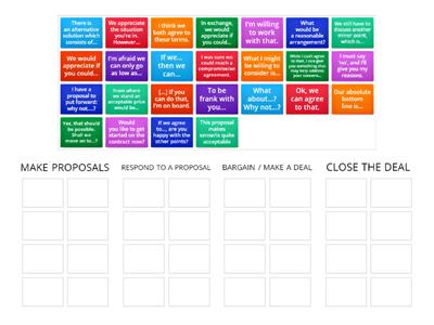 Vocabulary for Negotiating