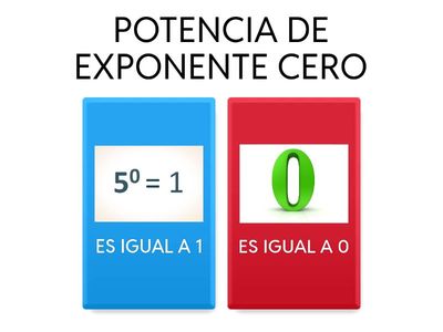 PROPIEDADES DE LA POTENCIA