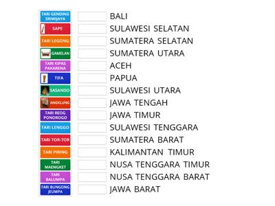 MENGENAL KERAGAMAN TARI DAN ALAT MUSIK TRADISIONAL