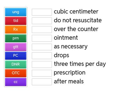 Charting Abbreviations
