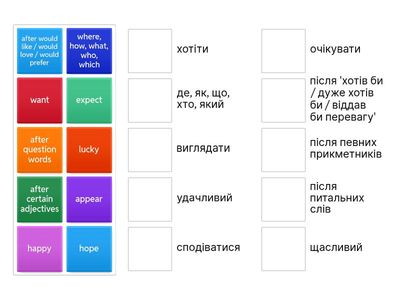 Англійська граматика: Інфінітив з 'to'