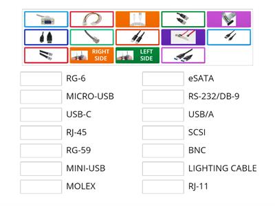 Core 1                                     3.2 Identify common connector types.