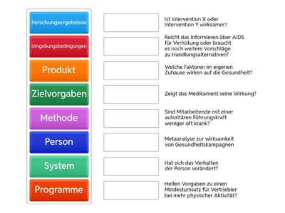 Ordne die Beispielen den Evaluationsobjekten zu.