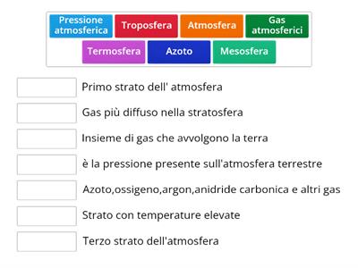 L`atmosfera 