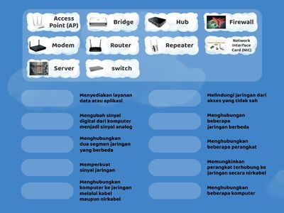 Perangkat Keras Jaringan Komputer