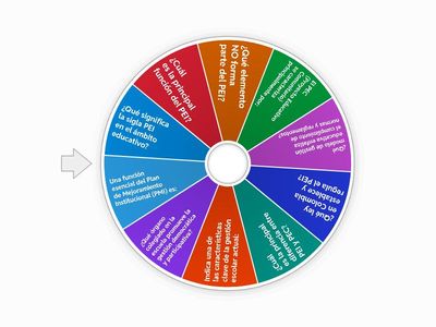 Juego interactivo Gestión escolar PEI y PEC