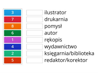 Jak powstaje książka?