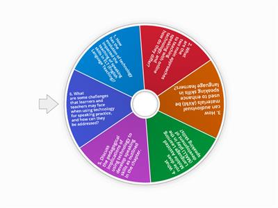 Speaking skills in ELT teaching-7860 Week 6