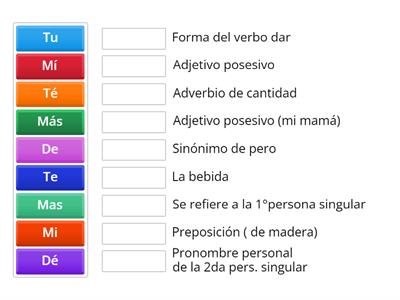 Monosílabos con o sin tilde?