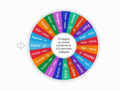 Le passé composé (roue) 