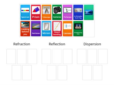 Reflection?  Refraction?  Dispersion?