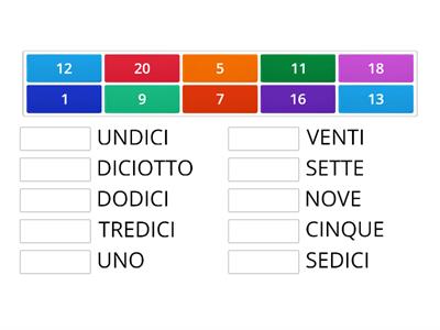 i numeri in italiano