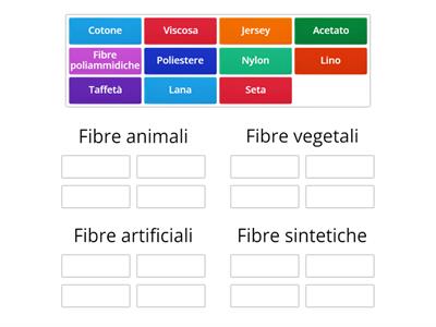 Origine fibre tessili