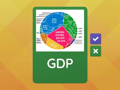 Factors affecting Demand