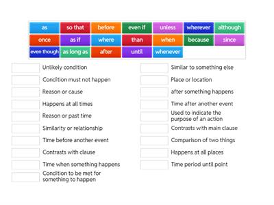 Subordinating Conjunctions/Definitions 