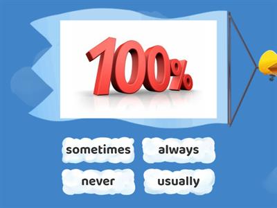 Always/Usually/ Sometimes/Never