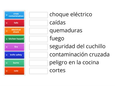 kitchen hazard words