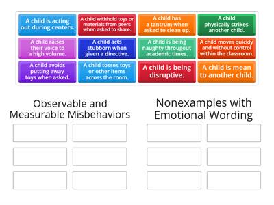 Behaviors: Observable vs Nonexamples