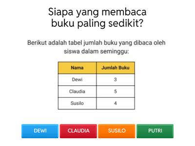 KUIS PENYAJIAN DATA DALAM BENTUK TABEL DAN PIKTOGRAM