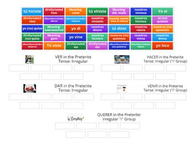 Preterite of "Hacer, Querer, Venir, Ver, Dar"