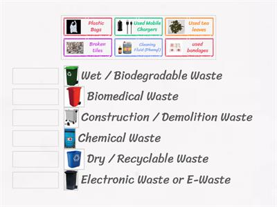 Part 1 : Waste matching exercise