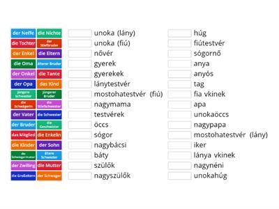 Familie- Wortschatz1