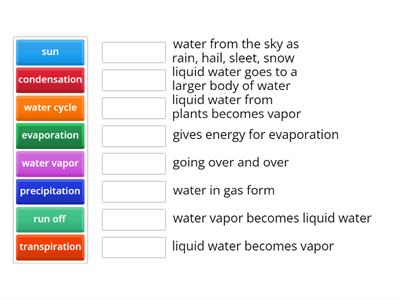 Water Cycle