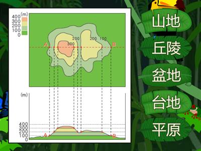 國中社會_B1G3地形的呈現方式