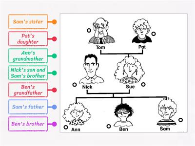  Family, possessive case - 2