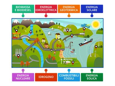 LE FONTI DI ENERGIA