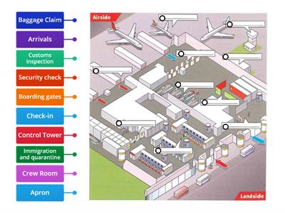 Airport vocabulary