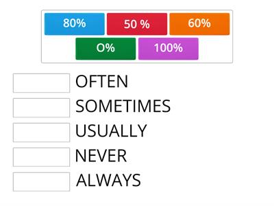 ADVERBS OF FREQUENCY %