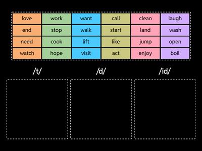 Pronunciation Suffix -ED Past Simple Regular Verbs 