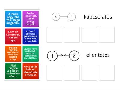 Kapcsolatos és ellentétes mellérendelő összetett mondat