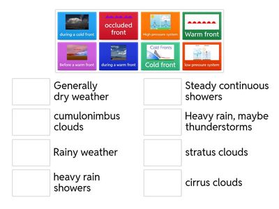 Weather fronts match up