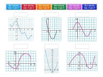 Функція. Область значень функції