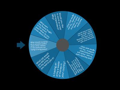 Conflict and warfare - discussion