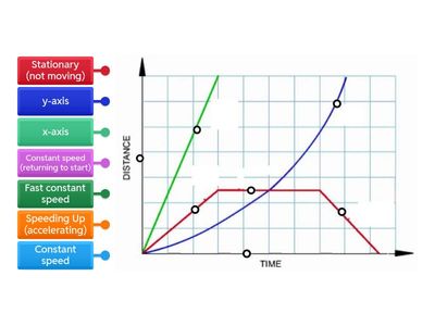 Distance-Time (speed) graph 