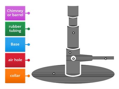 Parts of the Bunsen Burner