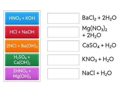  Reactivos y Productos de Neutralización
