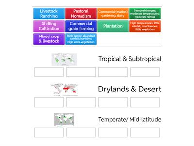 AP HUG: U5: Types of Climates & Farming