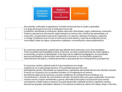 Procesos transversales del Aprendizajer Servicio