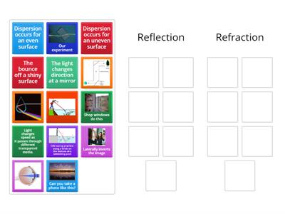 CMO Reflection or Refraction?