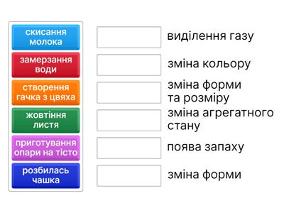 Явища та їх ознаки