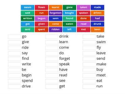 Past Participle - Irregular Verbs 1