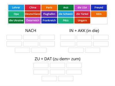 NACH, IN+AKK, ZU?