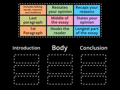 Parts of a Persuasive Essay