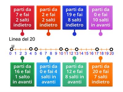 Linea dei numeri da 0 a 20